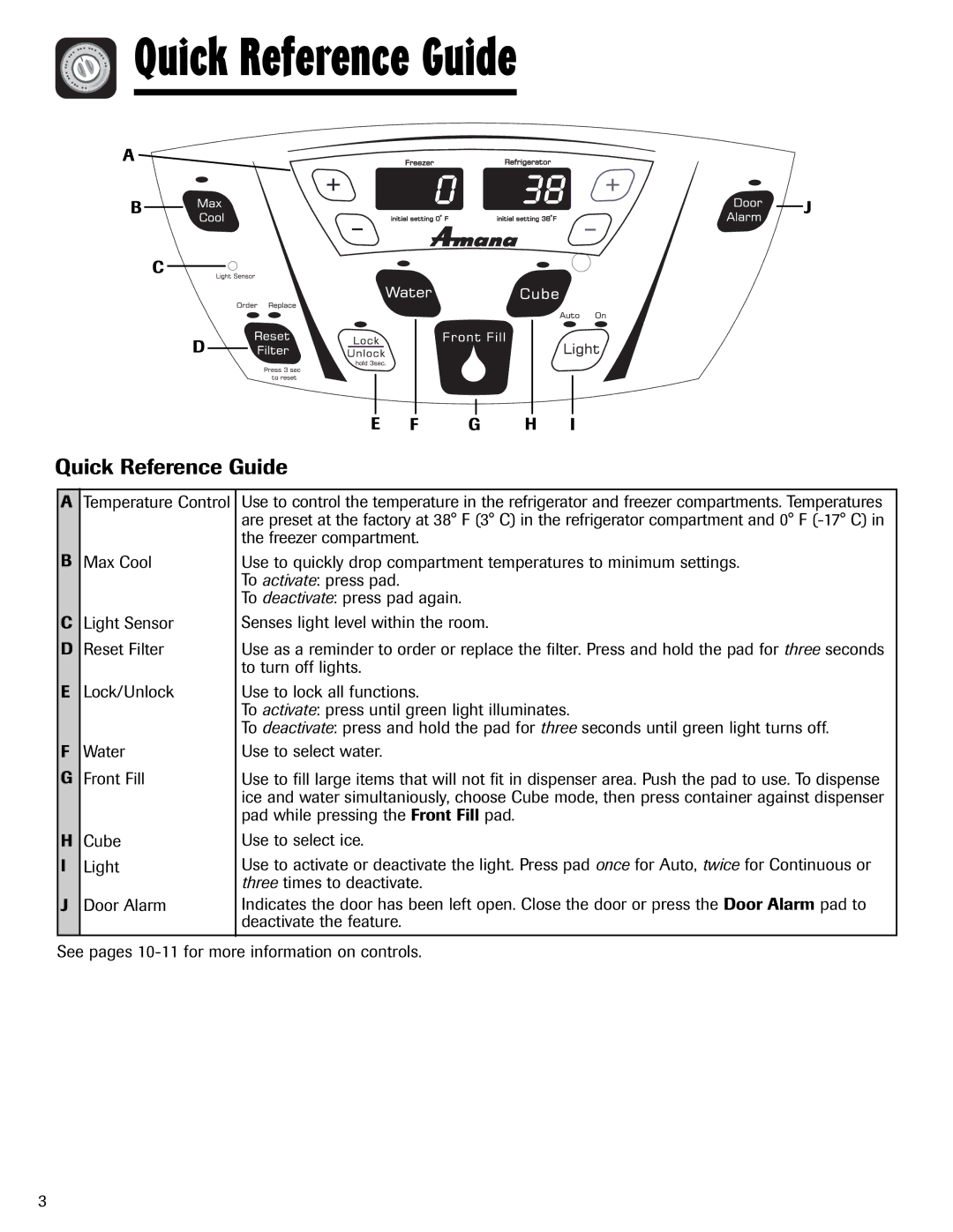 Amana AFI2538AEW important safety instructions Quick Reference Guide 