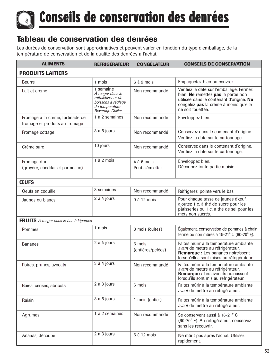 Amana AFI2538AEW important safety instructions Conseils de conservation des denrées, Tableau de conservation des denrées 