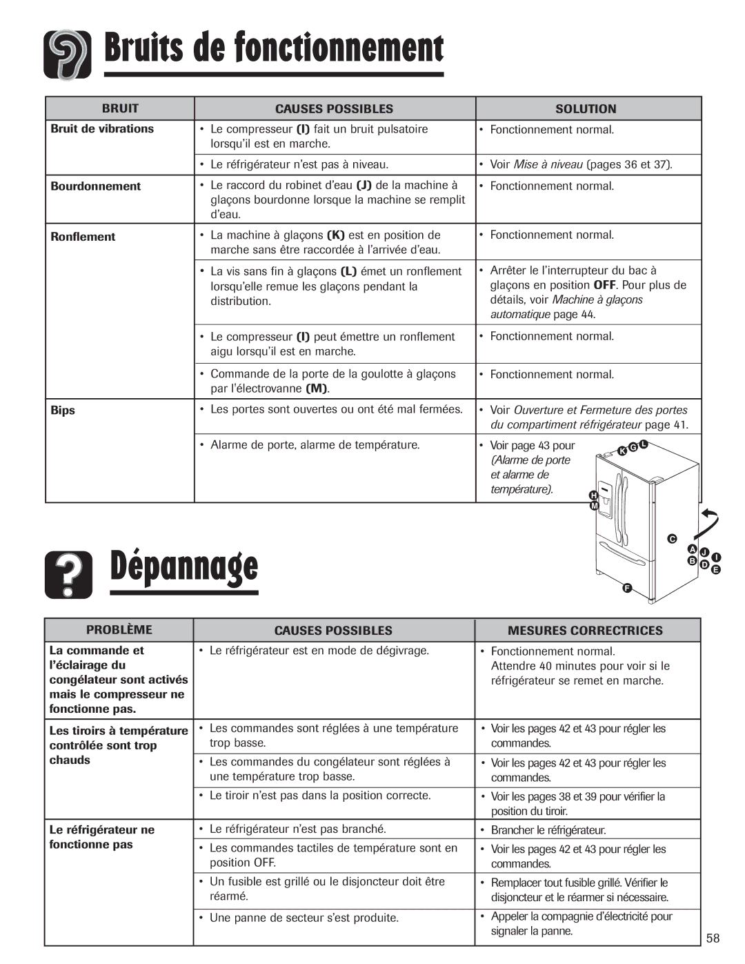 Amana AFI2538AEW Dépannage, Détails, voir Machine à glaçons Automatique, Alarme de porte Et alarme de Température 