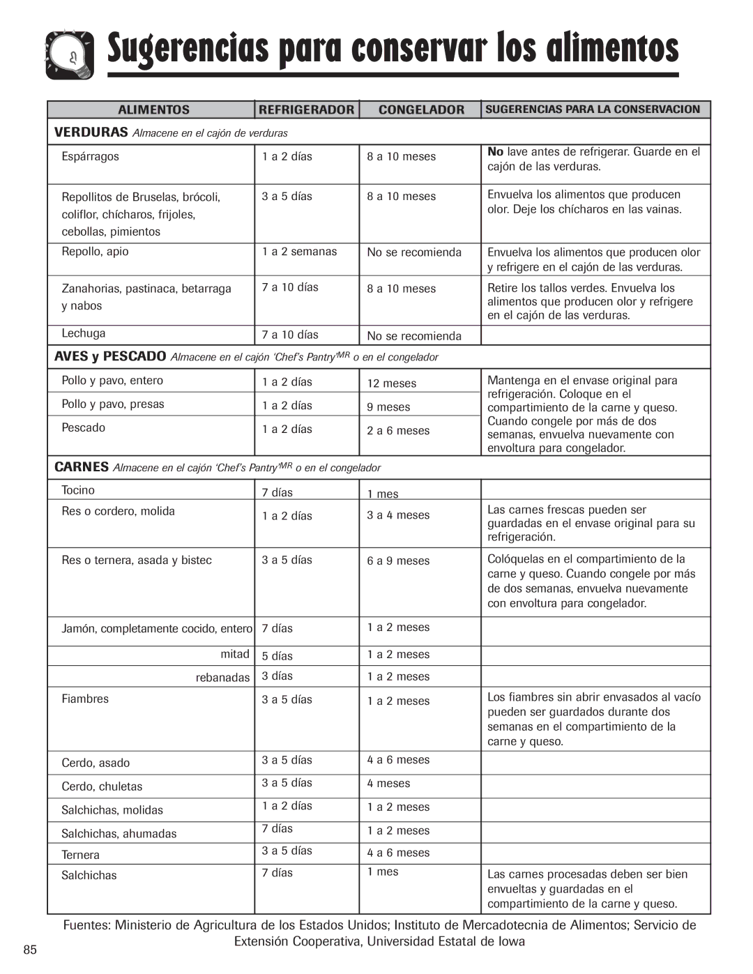 Amana AFI2538AEW important safety instructions Verduras 