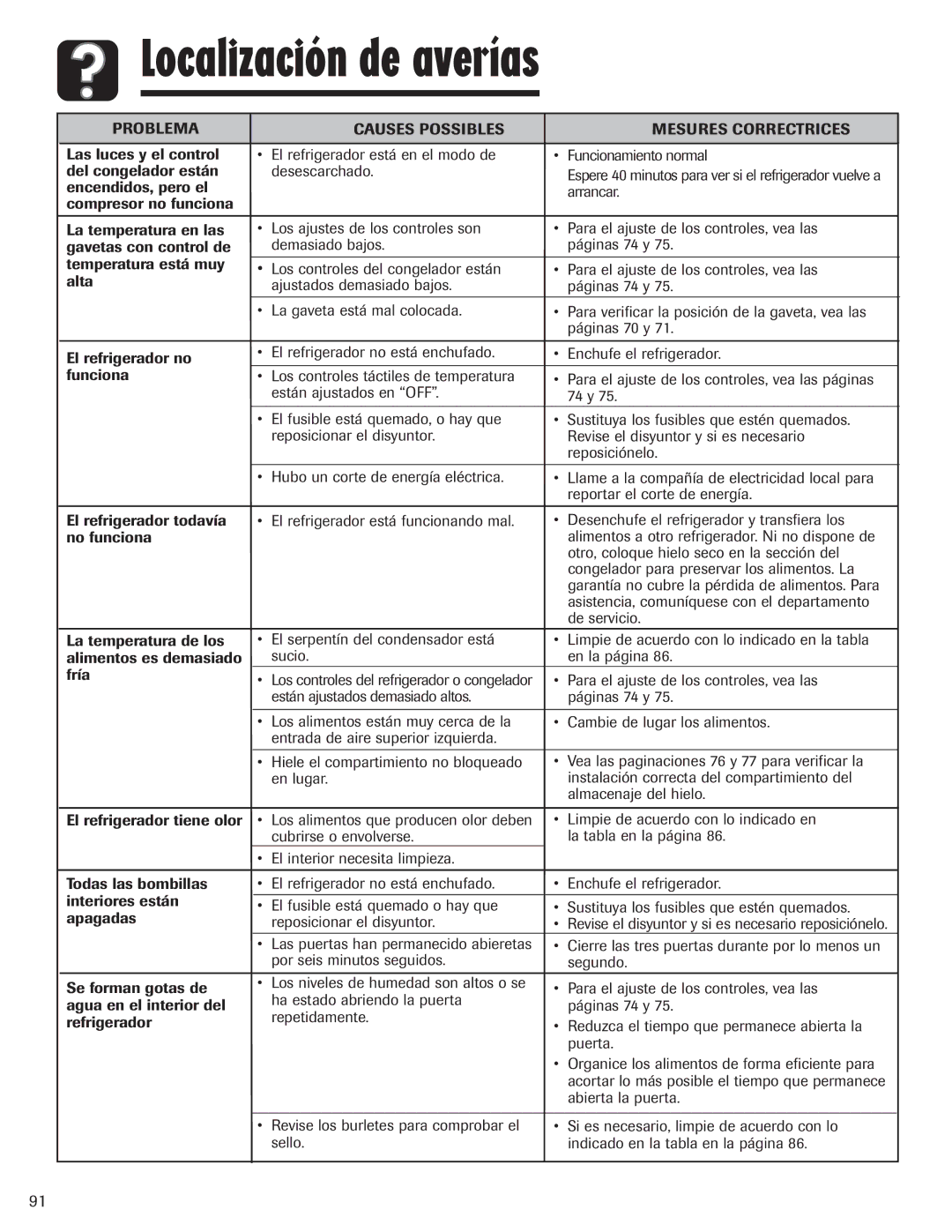 Amana AFI2538AEW important safety instructions Localización de averías, Problema Causes Possibles Mesures Correctrices 