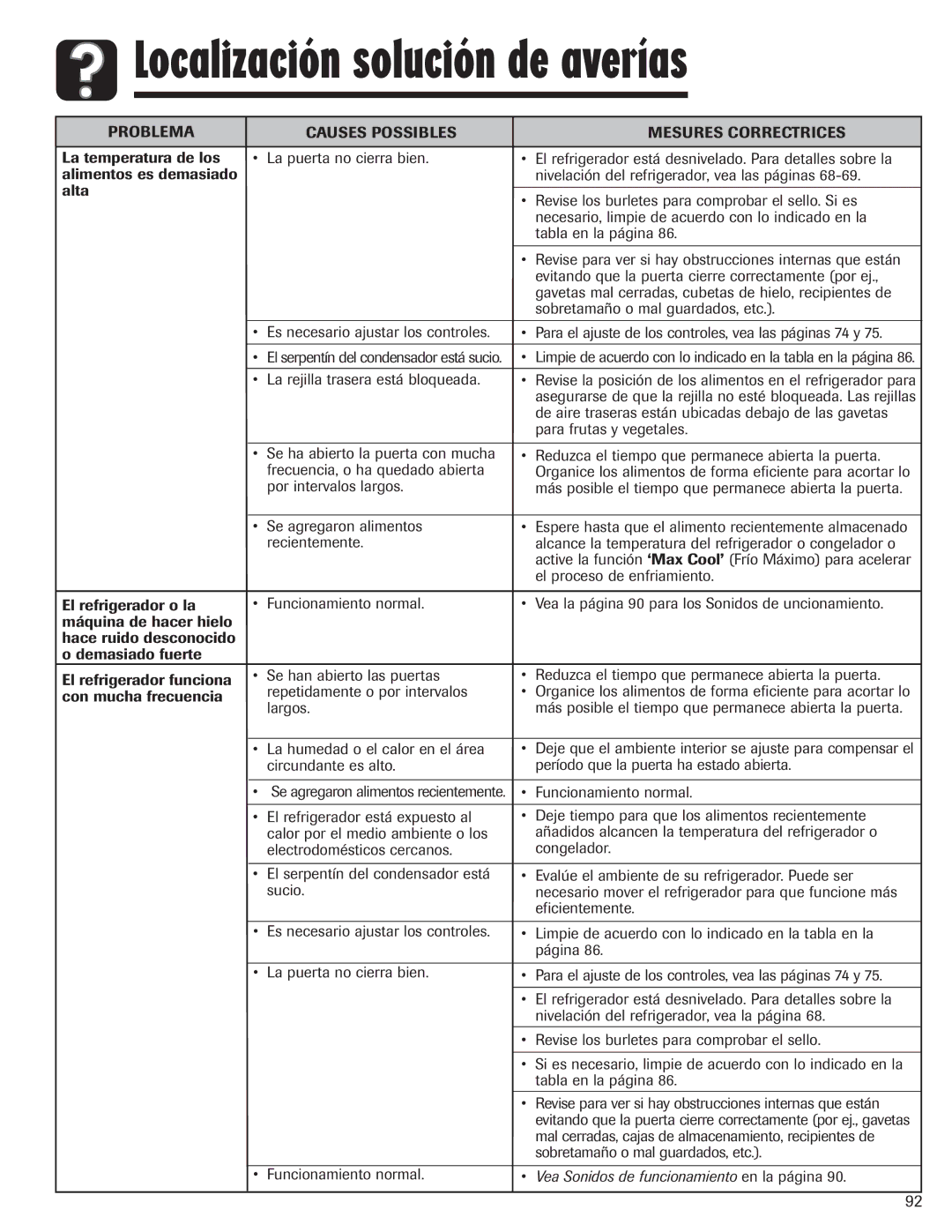 Amana AFI2538AEW important safety instructions Localización solución de averías, Vea Sonidos de funcionamiento en la página 