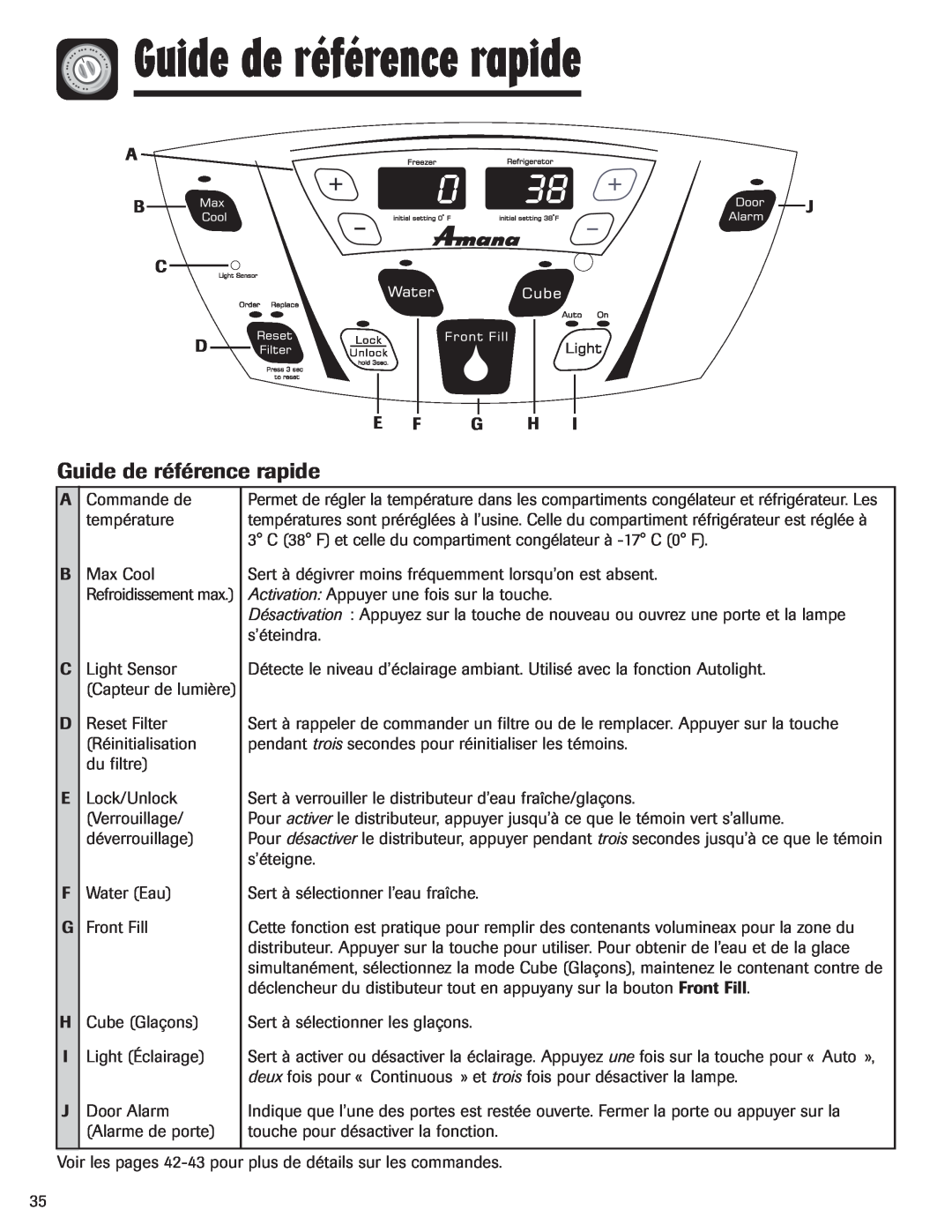 Amana AFI2538AEW important safety instructions Guide de référence rapide 