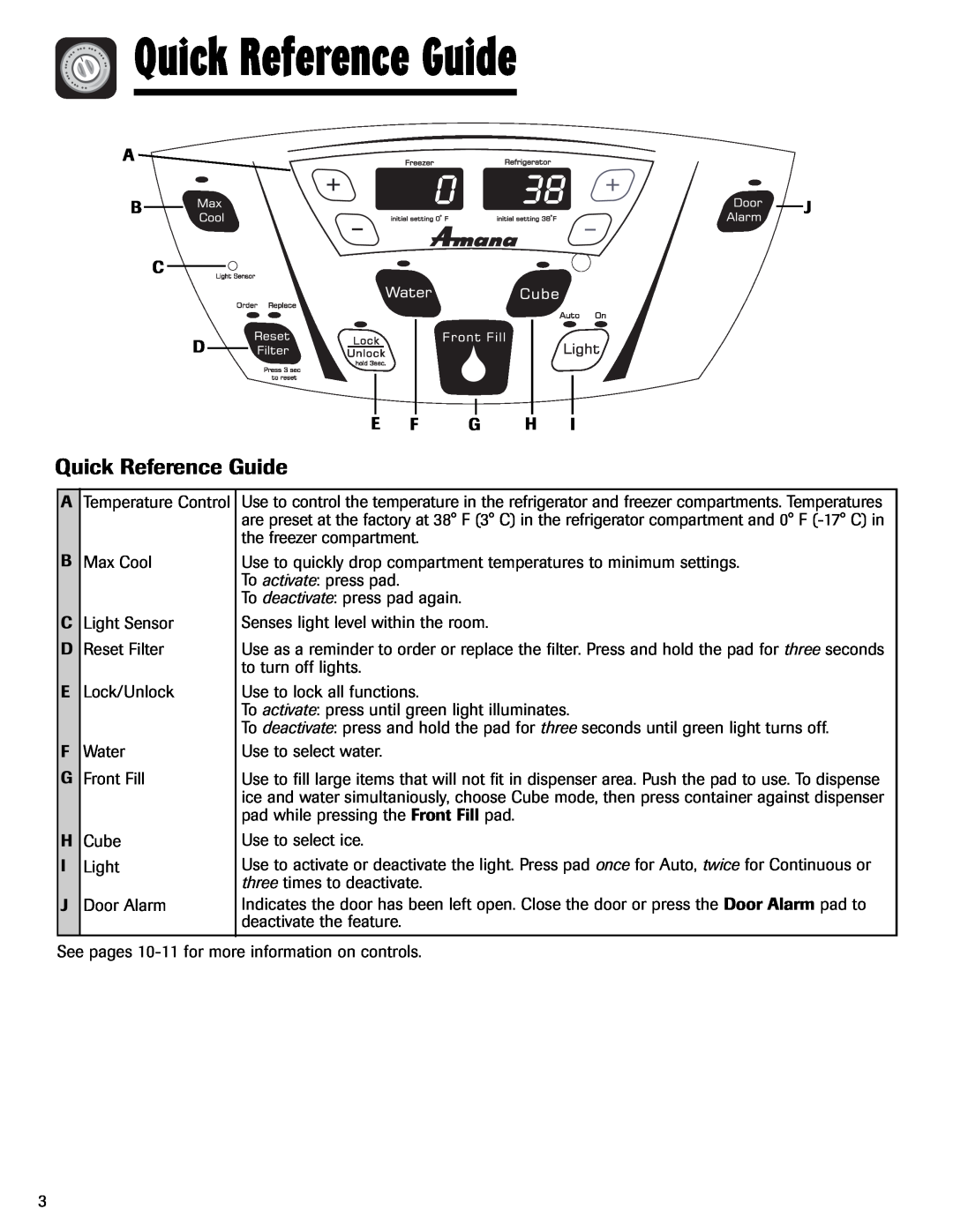 Amana AFI2538AEW important safety instructions Quick Reference Guide 