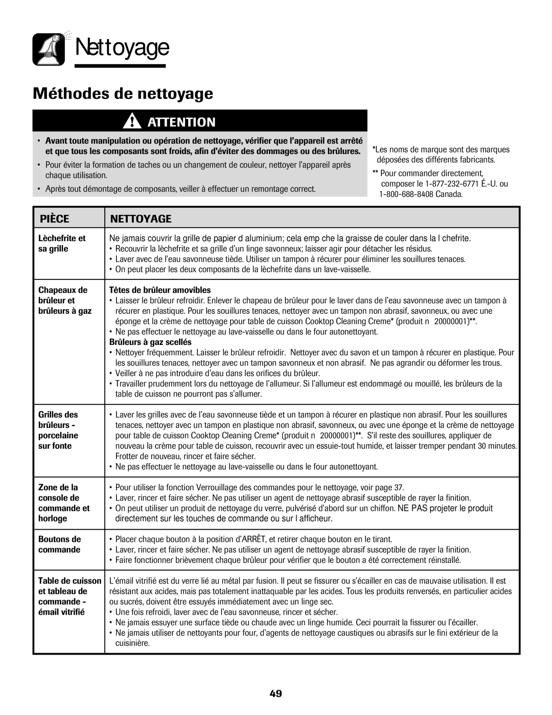 Amana AGR5835QDW important safety instructions Méthodes de nettoyage, Pièce Nettoyage 