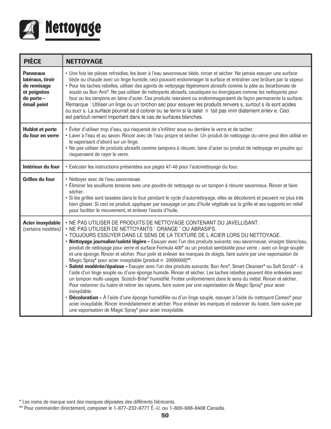 Amana AGR5835QDW Panneaux, Latéraux, tiroir, De remisage, Et poignées, De porte, Émail peint, Sécher, Acier inoxydable 