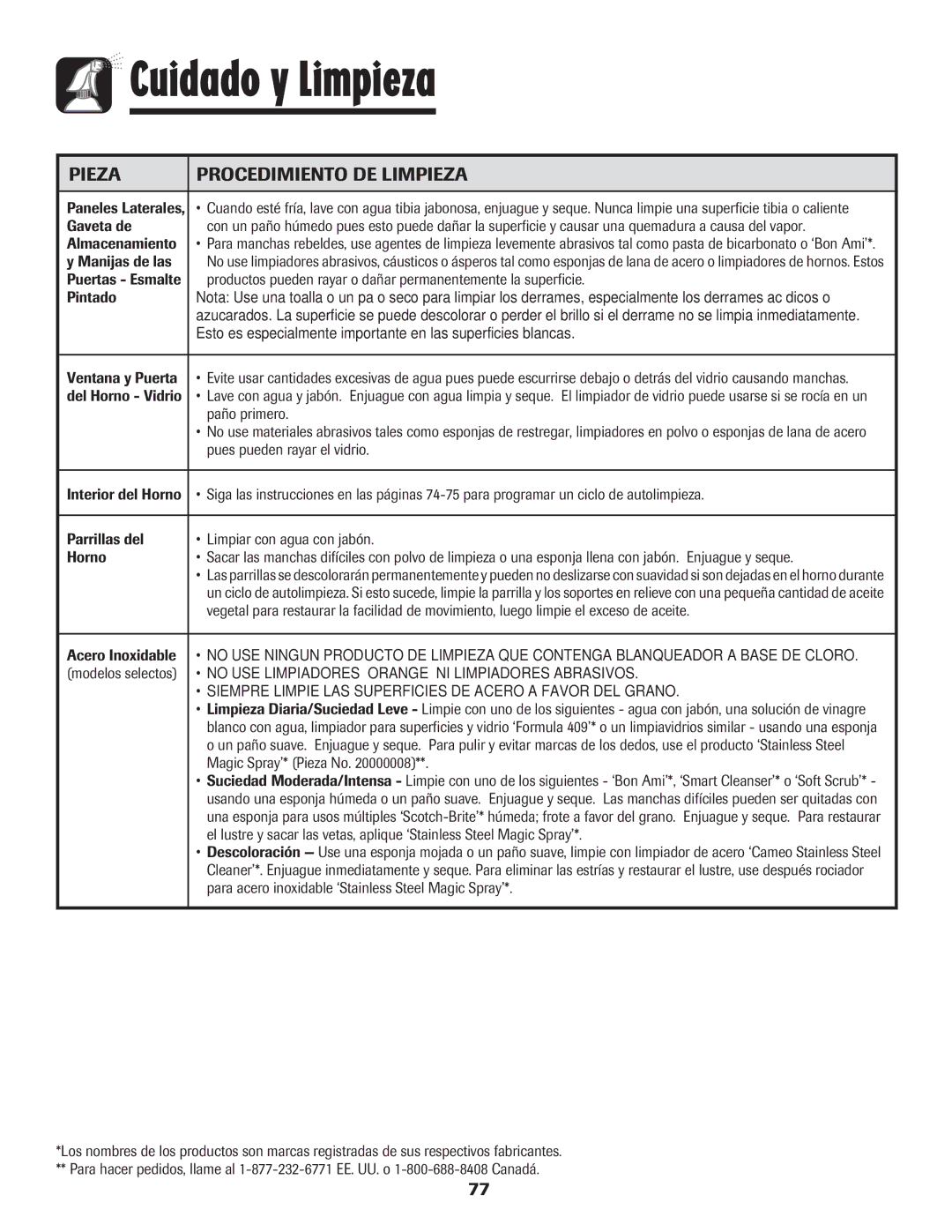 Amana AGR5835QDW important safety instructions Cuidado y Limpieza 