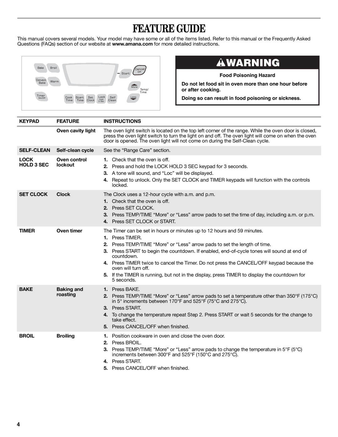 Amana AGR5844VDW warranty Feature Guide 