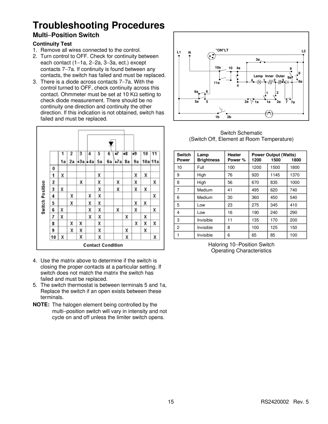 Amana AK2H30, AK2H36E2, AK2HW2, AK2T30/36E1/W1 Multi−Position Switch, Continuity Test, Troubleshooting Procedures 