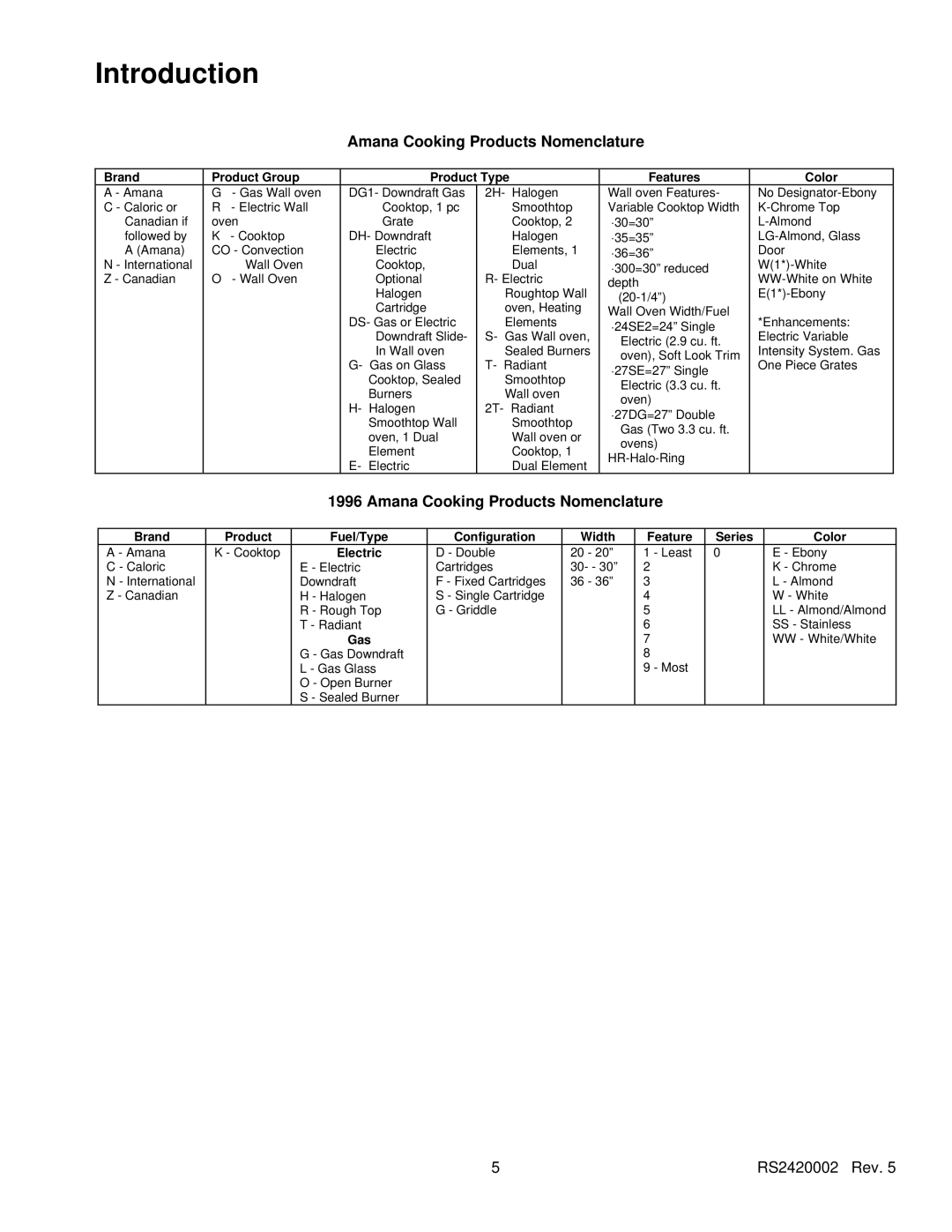 Amana AK2H30, AK2H36E2, AK2HW2, AK2T30/36E1/W1 service manual Amana Cooking Products Nomenclature, Introduction, Electric 