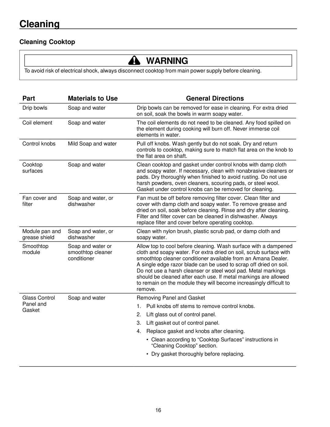 Amana AKES3060, AKED3060 owner manual Cleaning Cooktop, Part Materials to Use General Directions 