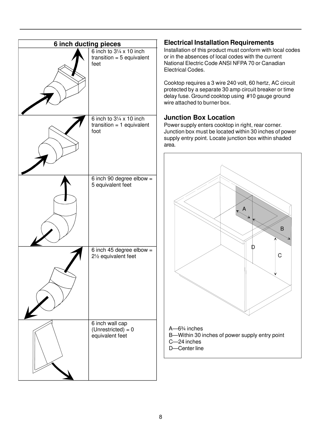 Amana AKES3060, AKED3060 owner manual Inch ducting pieces, Electrical Installation Requirements, Junction Box Location 