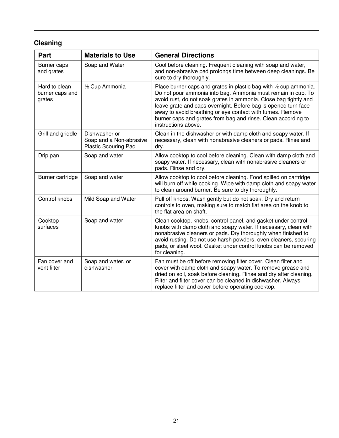 Amana AKGD3050 owner manual Cleaning Part Materials to Use General Directions 