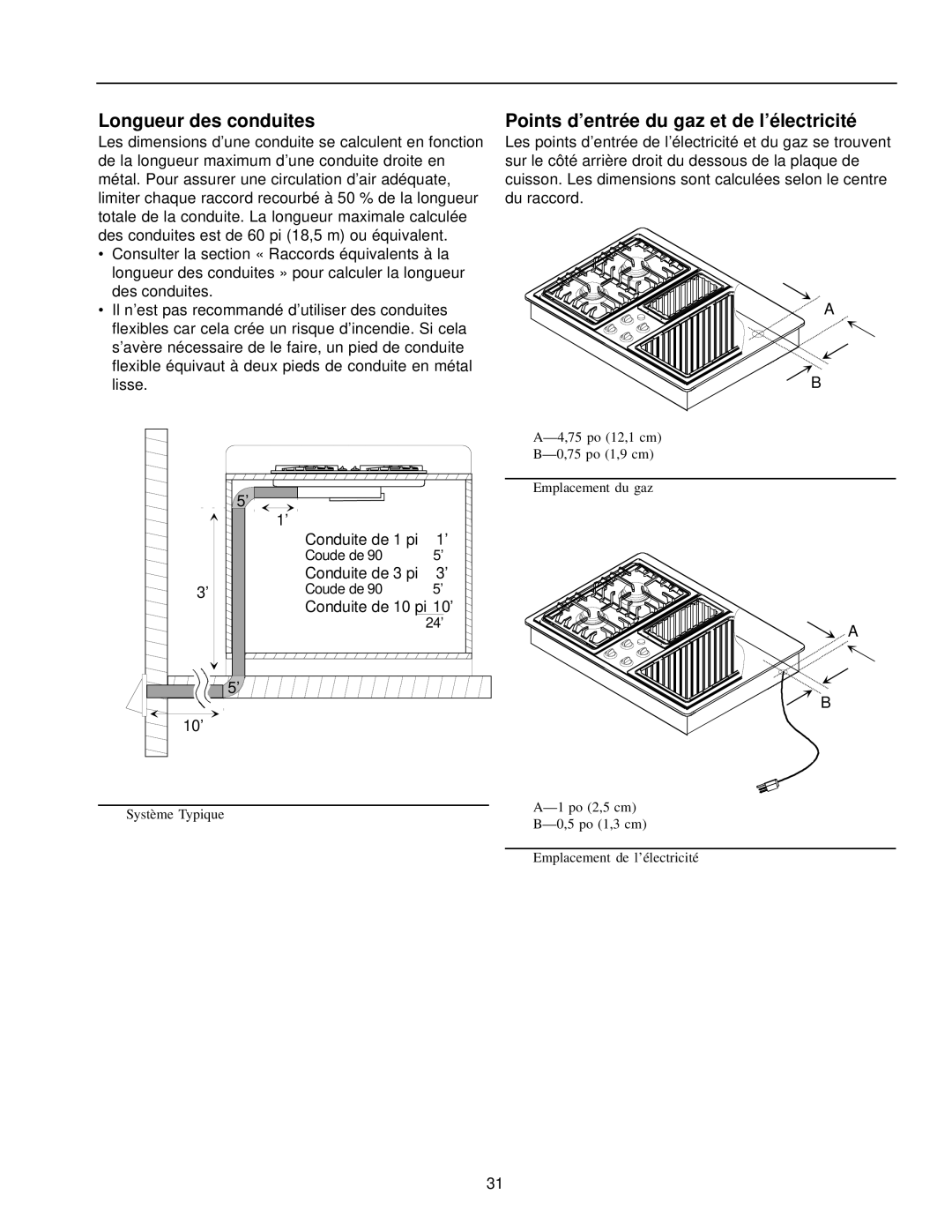 Amana AKGD3050 owner manual Longueur des conduites, Points d’entrée du gaz et de l’électricité 