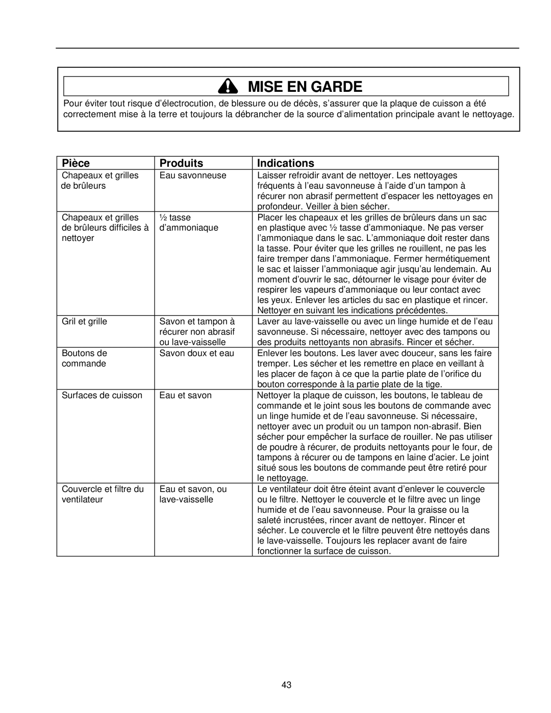 Amana AKGD3050 owner manual Pièce Produits Indications 