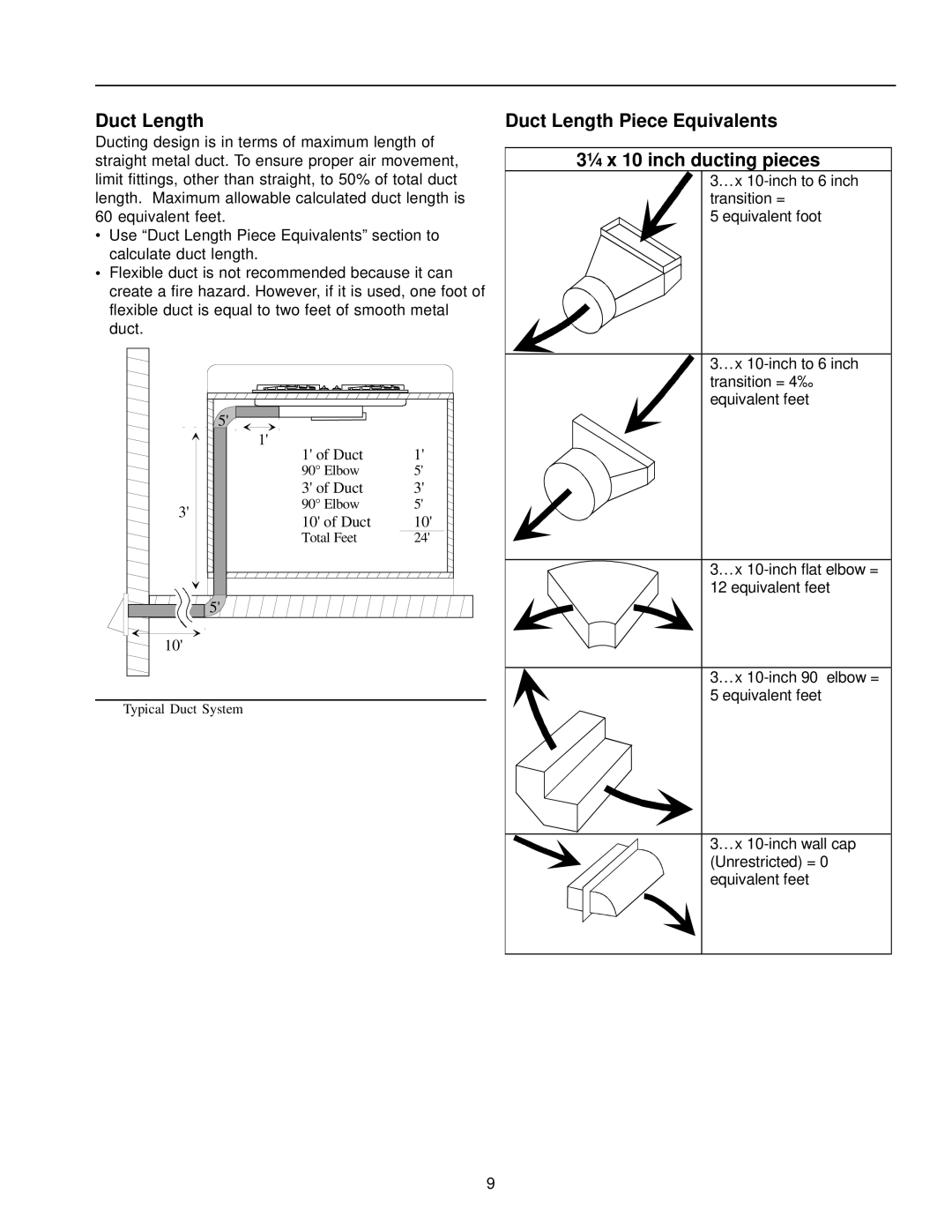 Amana AKGD3050 owner manual Duct Length Piece Equivalents ¼x 10 inch ducting pieces 