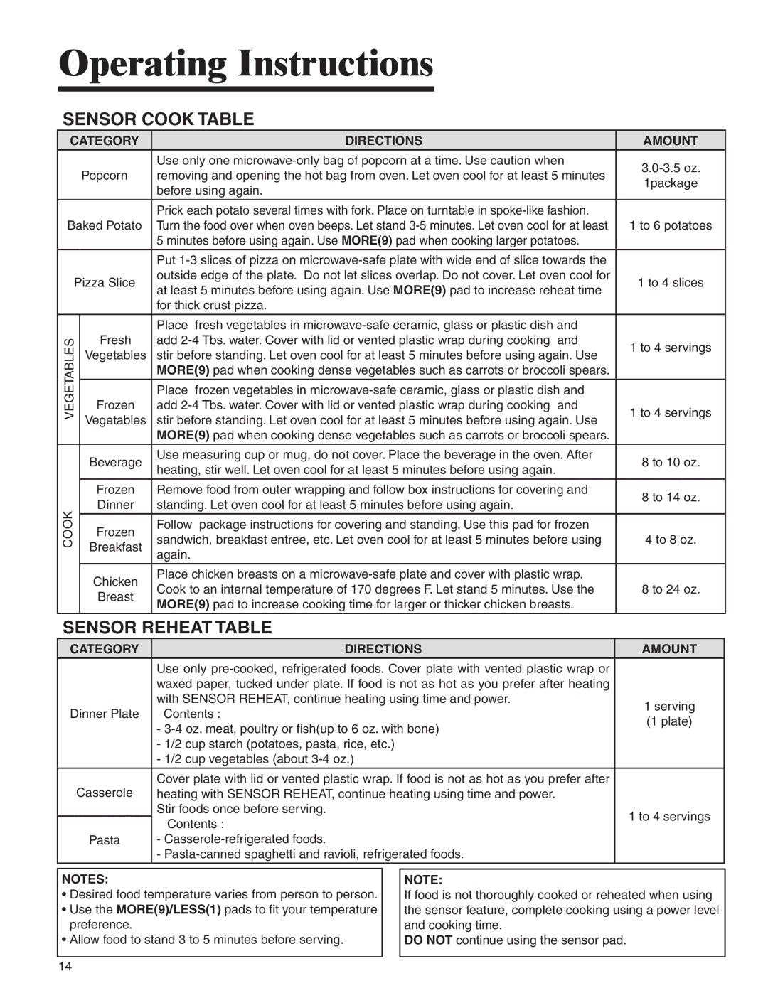 Amana AMC2206BA important safety instructions Sensor Cook Table, Sensor Reheat Table, Category Directions Amount 