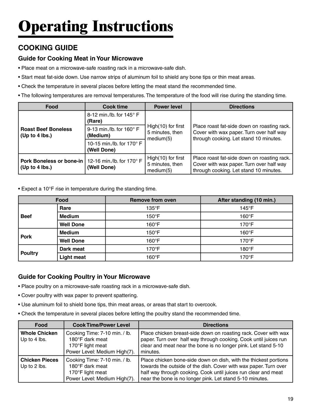 Amana AMC2206BA important safety instructions Cooking Guide 