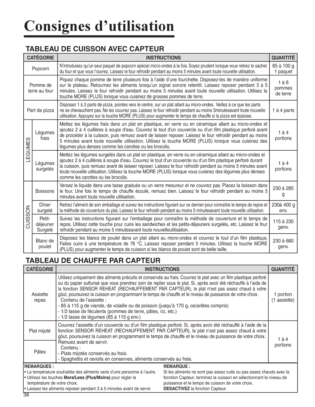 Amana AMC2206BA Tableau DE Cuisson Avec Capteur, Tableau DE Chauffe PAR Capteur, Catégorie Instructions Quantité 