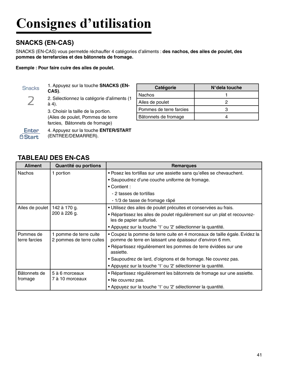 Amana AMC2206BA Snacks EN-CAS, Tableau DES EN-CAS, Exemple Pour faire cuire des ailes de poulet 