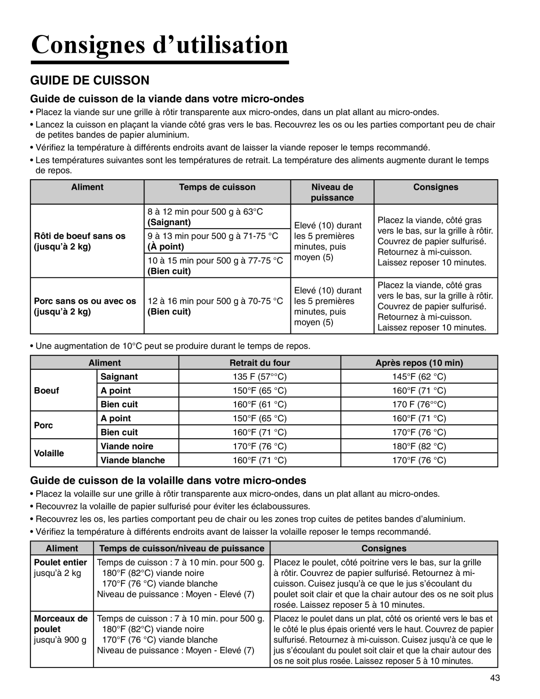 Amana AMC2206BA important safety instructions Guide DE Cuisson 