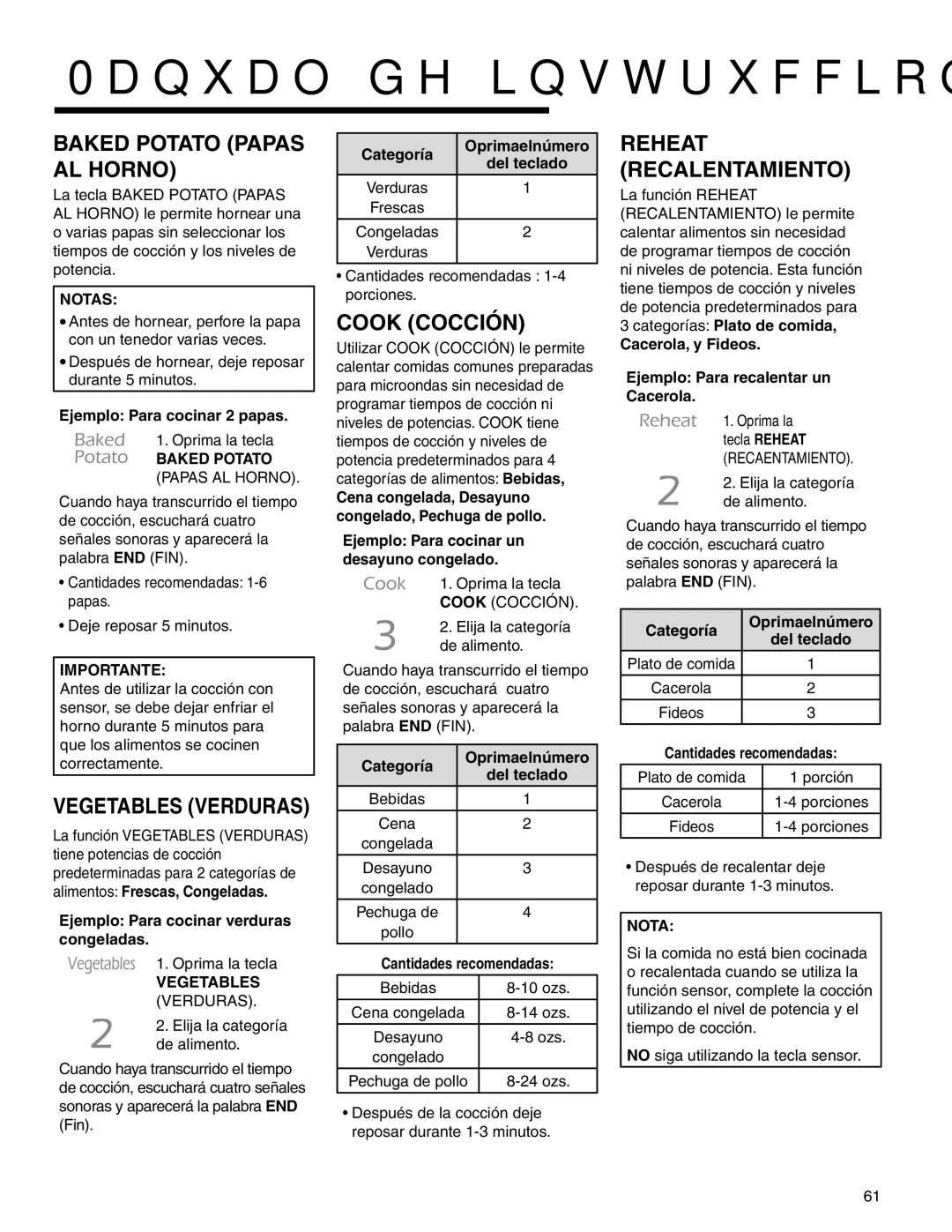 Amana AMC2206BA Baked Potato Papas AL Horno, Cook Cocción, Vegetables Verduras, Reheat Recalentamiento 