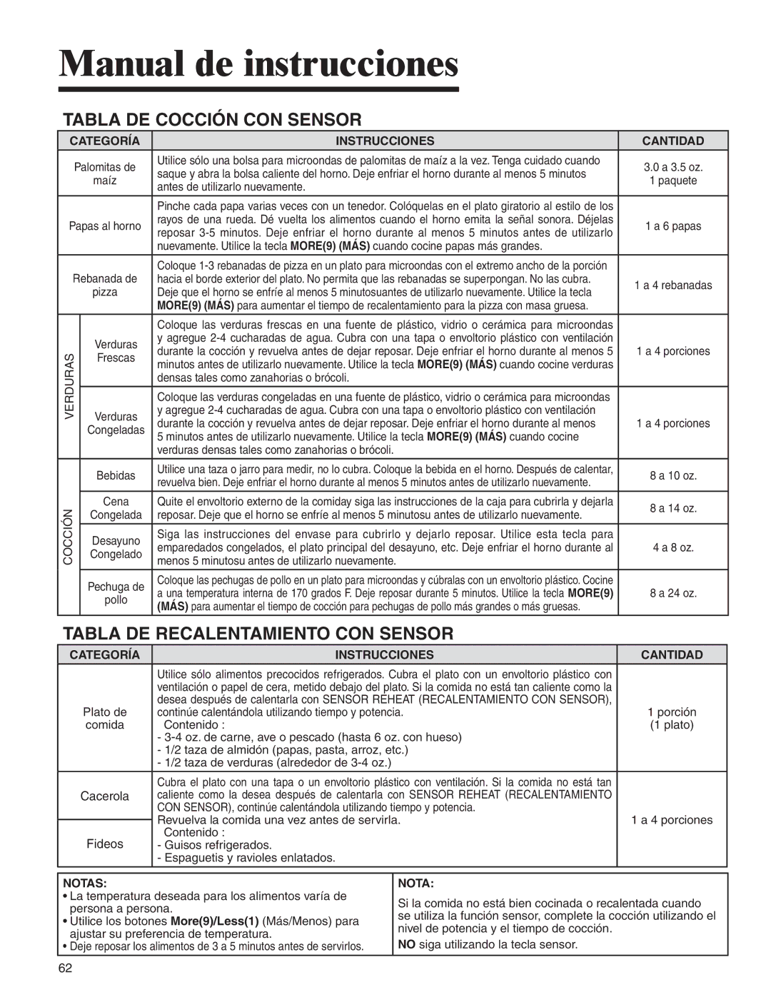 Amana AMC2206BA Tabla DE Cocción CON Sensor, Tabla DE Recalentamiento CON Sensor, Categoría, Instrucciones Cantidad 