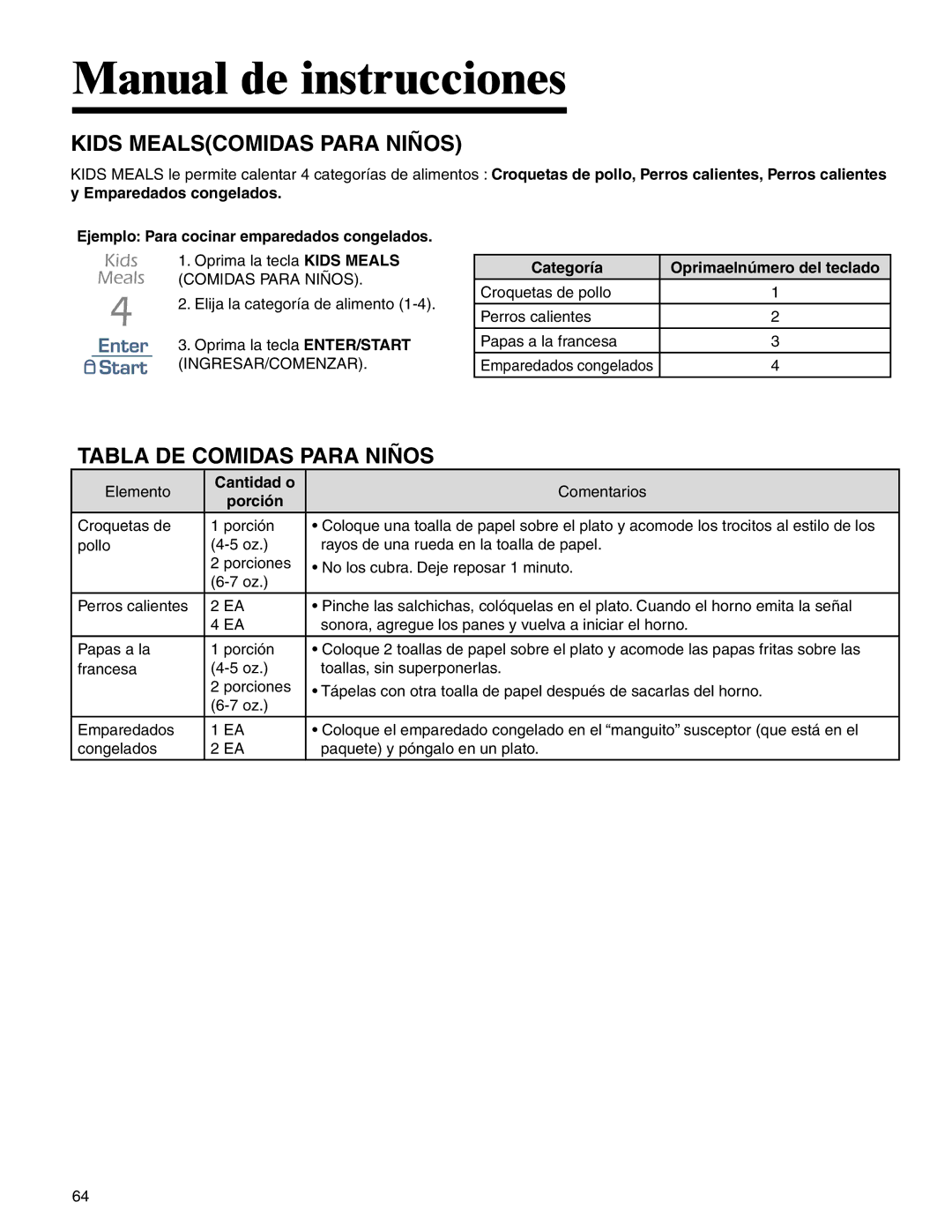 Amana AMC2206BA Kids Mealscomidas Para Niños, Tabla DE Comidas Para Niños, Ejemplo Para cocinar emparedados congelados 