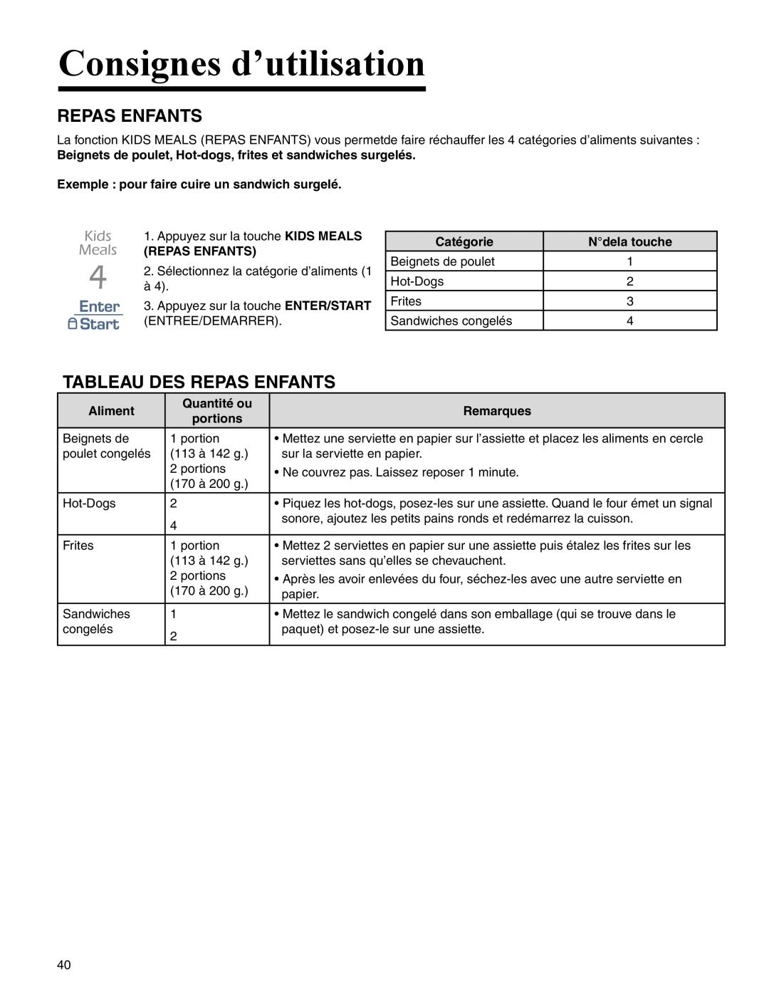 Amana AMC2206BA important safety instructions Tableau Des Repas Enfants, Consignes d’utilisation 
