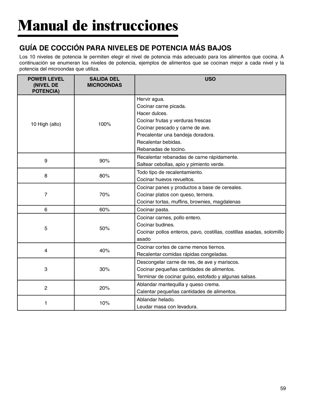 Amana AMC2206BA important safety instructions Guía De Cocción Para Niveles De Potencia Más Bajos, Manual de instrucciones 