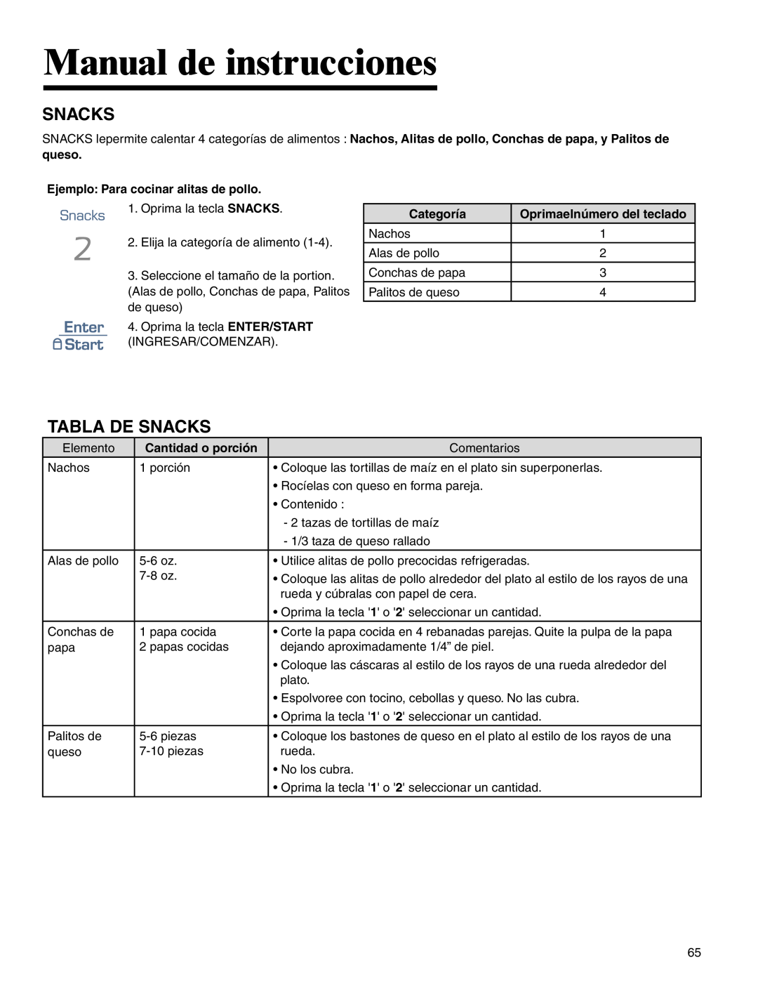 Amana AMC2206BA important safety instructions Tabla De Snacks, Manual de instrucciones 