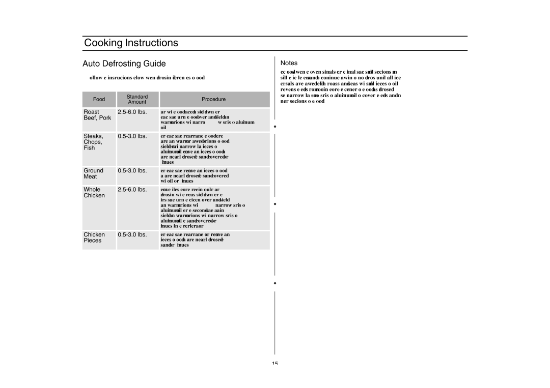 Amana AMC4080AAW, AMC4080AAQ, W10177943 owner manual Auto Defrosting Guide 