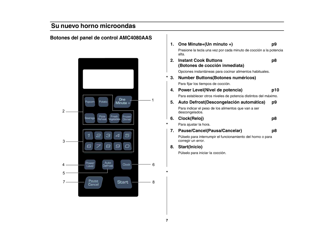 Amana W10177943, AMC4080AAW, AMC4080AAQ owner manual Botones del panel de control AMC4080AAS 