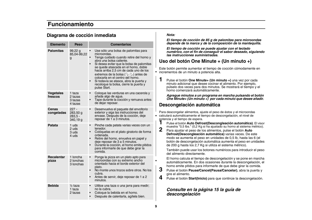 Amana AMC4080AAQ Diagrama de cocción inmediata, Uso del botón One Minute + Un minuto +, Descongelación automática 