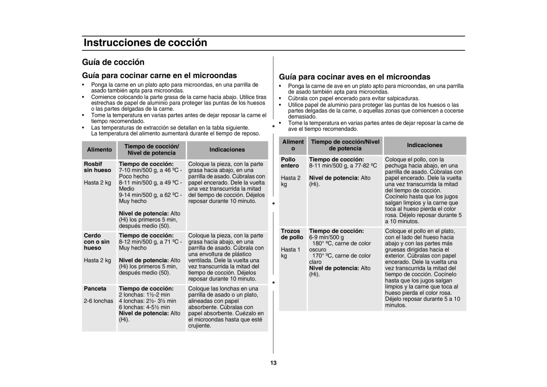 Amana W10177943 Guía de cocción, Guía para cocinar carne en el microondas, Guía para cocinar aves en el microondas 