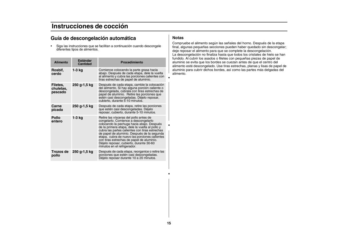 Amana AMC4080AAQ, AMC4080AAW, W10177943 owner manual Guía de descongelación automática 