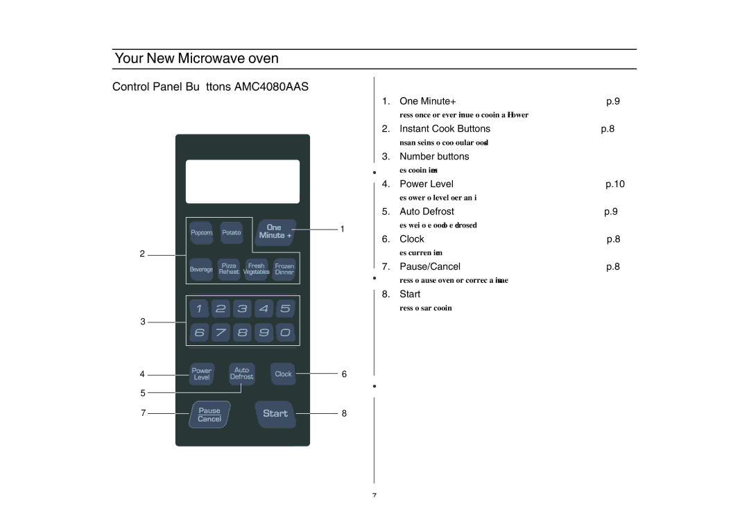 Amana AMC4080AAQ, AMC4080AAW, W10177943 owner manual Control Panel Buttons AMC4080AAS 