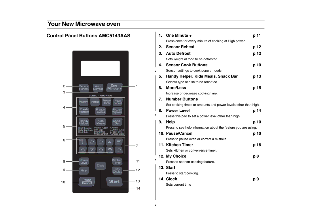 Amana AMC5143AAB owner manual Control Panel Buttons AMC5143AAS 