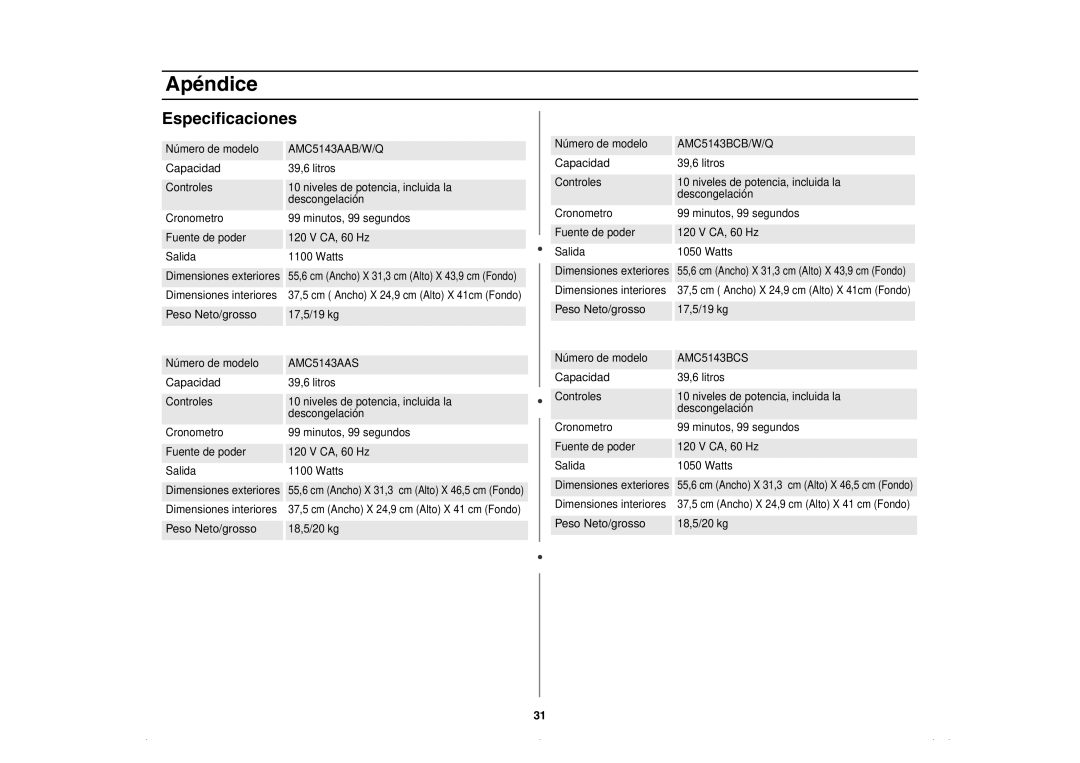 Amana AMC5143AAQ, AMC5143BCQ, AMC5143BCW, AMC5143AAW owner manual Especificaciones, Peso Neto/grosso 