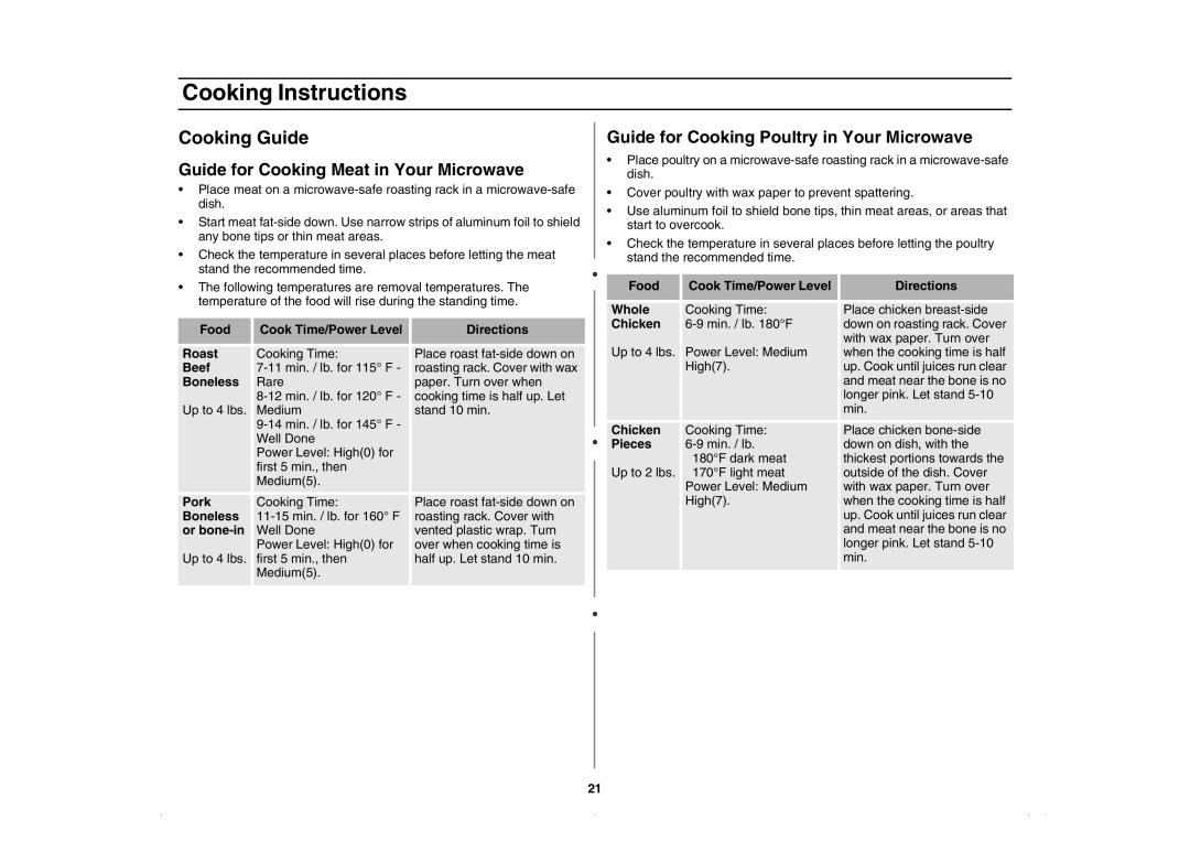 Amana AMC5143AAQ Cooking Guide, Guide for Cooking Meat in Your Microwave, Guide for Cooking Poultry in Your Microwave 