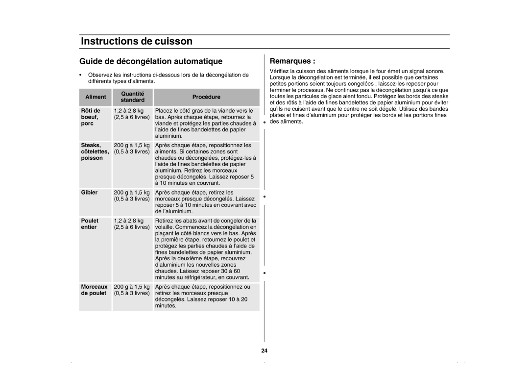 Amana AMC5143BCW, AMC5143BCQ, AMC5143AAQ, AMC5143AAW owner manual Guide de décongélation automatique, Remarques 