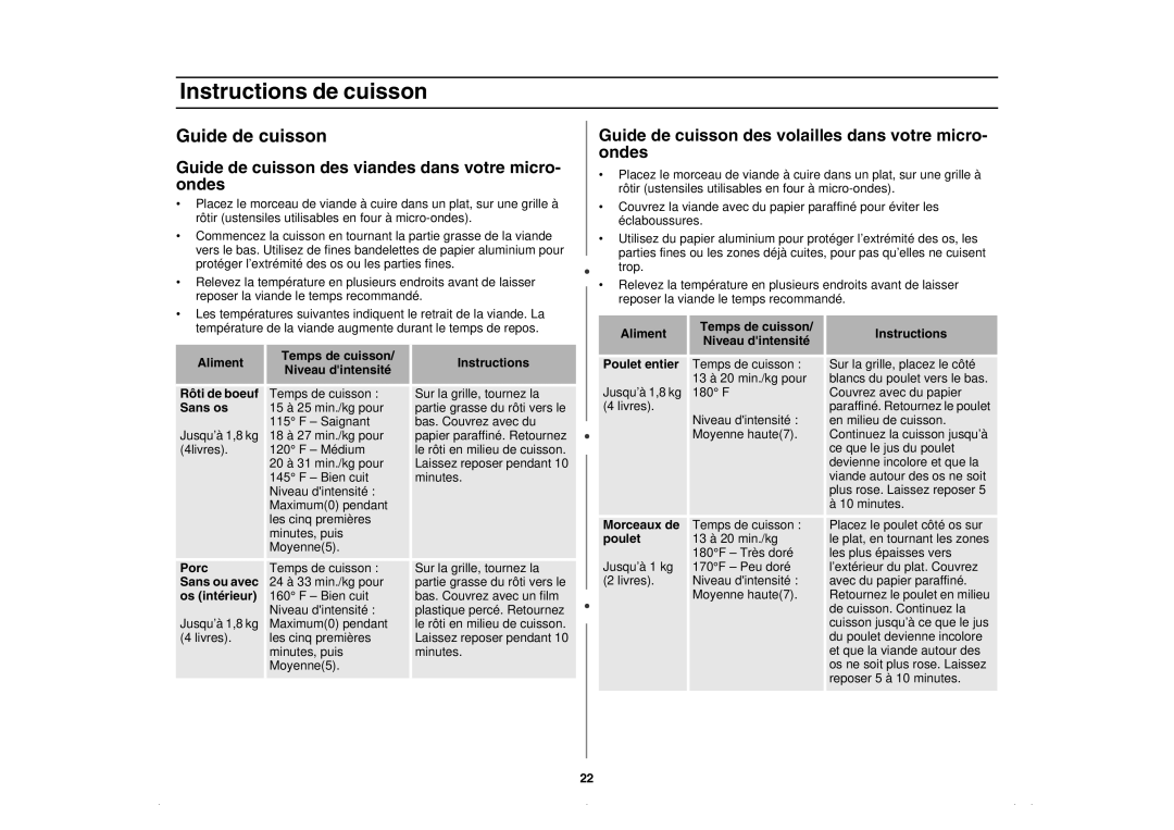 Amana AMC5143BCS, AMC5143BCB/W/Q owner manual Guide de cuisson des viandes dans votre micro- ondes 