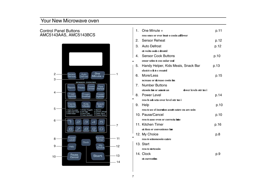 Amana AMC5143BCB/W/Q, AMC5143BCS owner manual Control Panel Buttons 