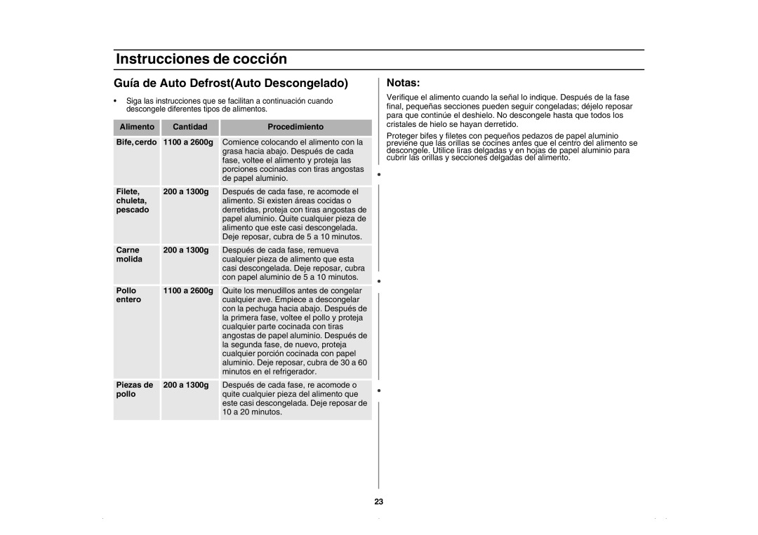 Amana AMC5143BCB/W/Q, AMC5143BCS owner manual Guía de Auto DefrostAuto Descongelado, Notas 