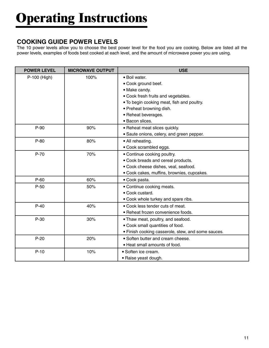 Amana AMC6158BCB, AMC6158BAB important safety instructions Cooking Guide Power Levels, Power Level Microwave Output USE 