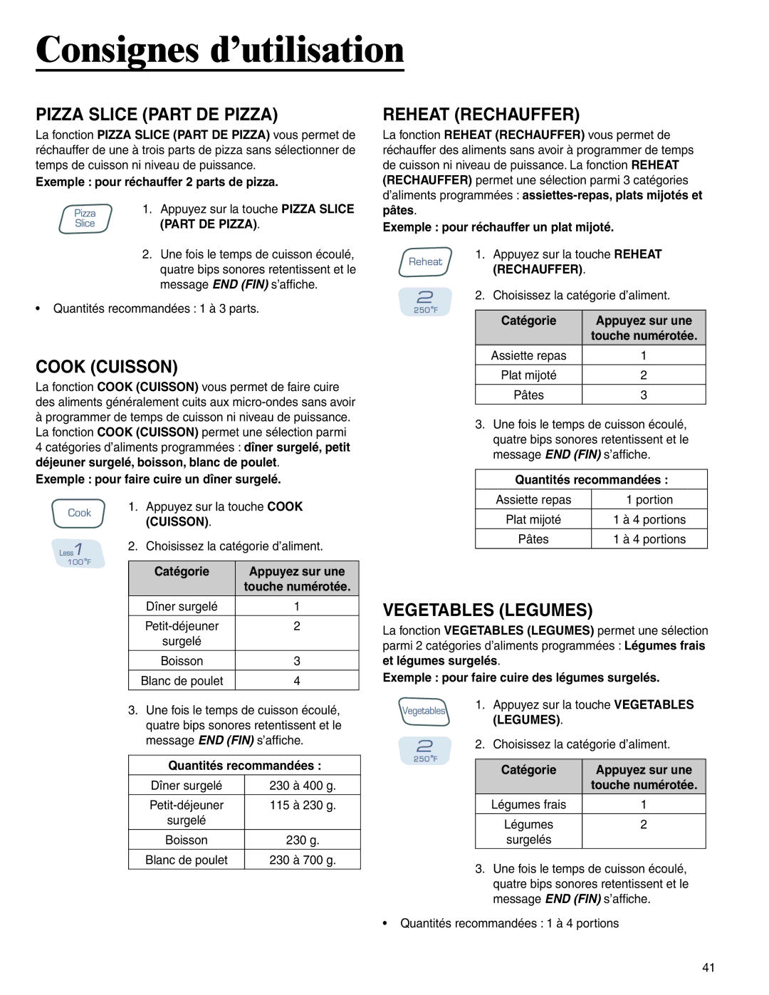 Amana AMC6158BCB, AMC6158BAB Pizza Slice Part DE Pizza, Cook Cuisson, Reheat Rechauffer, Vegetables Legumes 