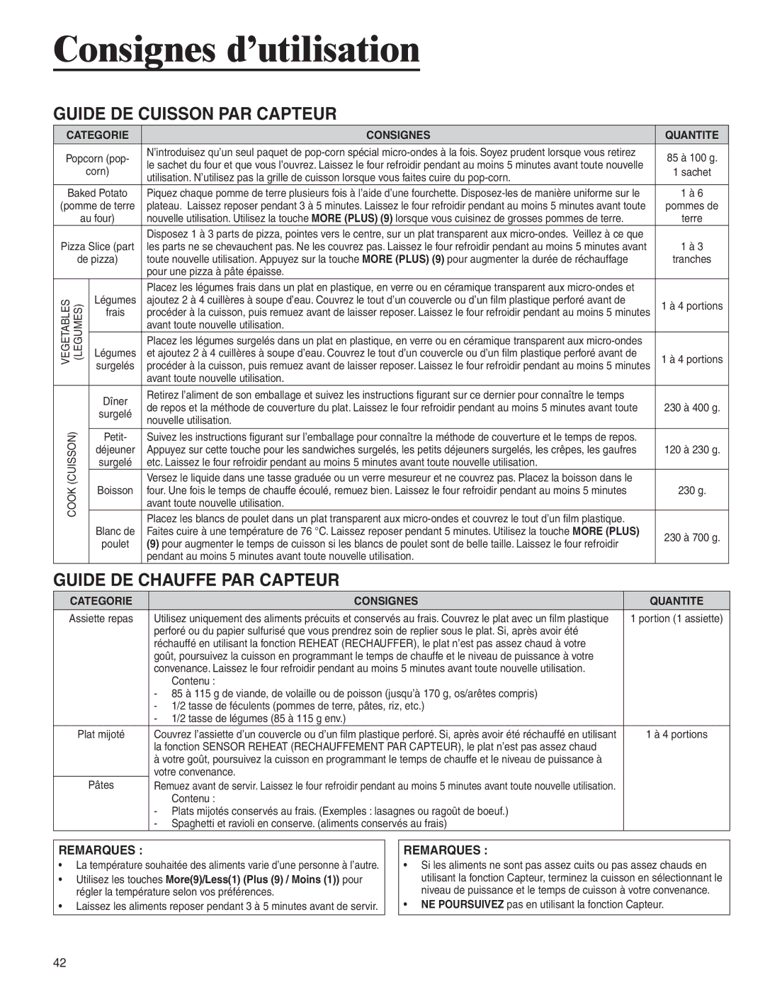 Amana AMC6158BAB, AMC6158BCB important safety instructions Guide DE Cuisson PAR Capteur, Guide DE Chauffe PAR Capteur 