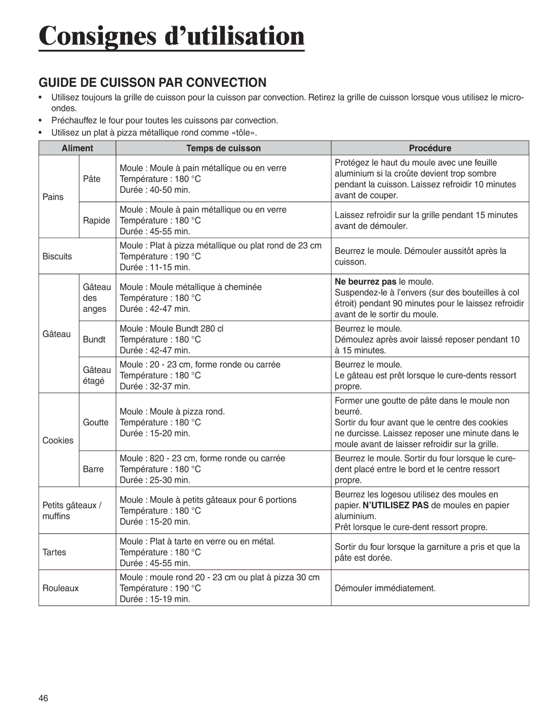 Amana AMC6158BAB, AMC6158BCB Guide DE Cuisson PAR Convection, Aliment Temps de cuisson Procédure, Ne beurrez pas le moule 