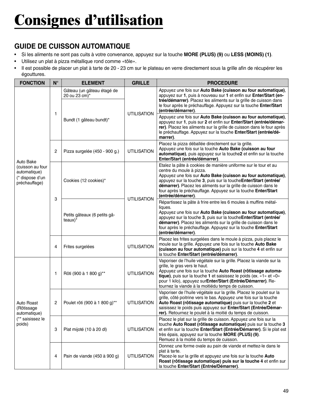 Amana AMC6158BCB, AMC6158BAB important safety instructions Guide DE Cuisson Automatique, Fonction Element Grille Procedure 