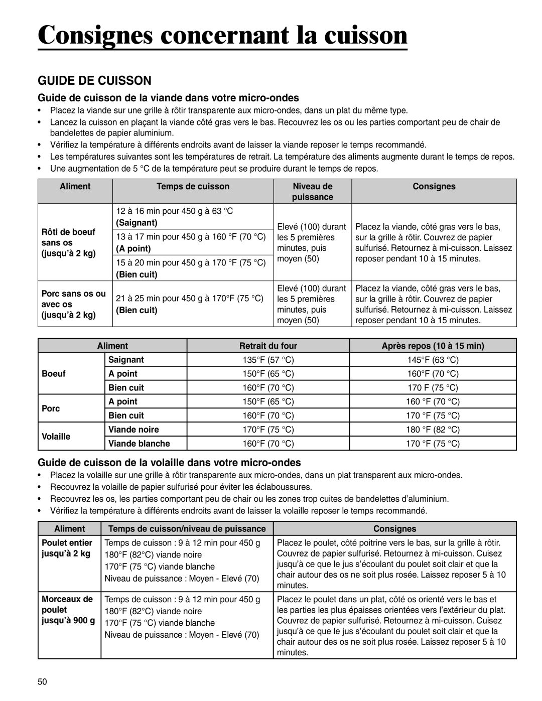 Amana AMC6158BAB Consignes concernant la cuisson, Guide DE Cuisson, Guide de cuisson de la viande dans votre micro-ondes 